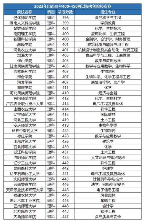 450分的公办二本大学有哪些-第1张图片