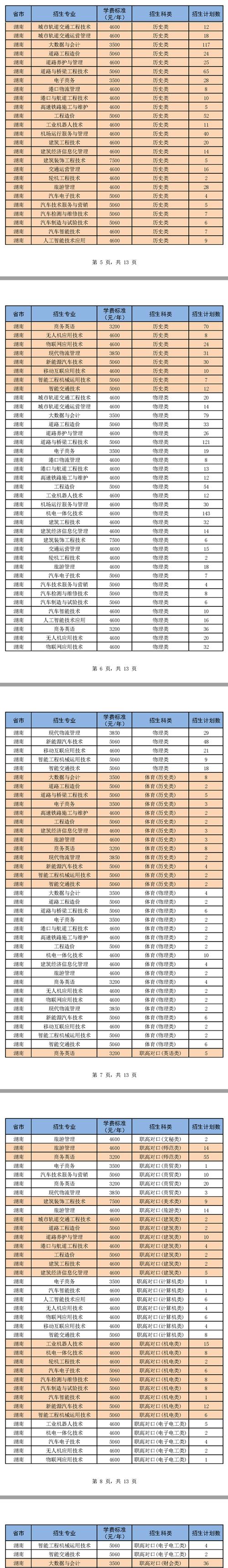 交通学院职业技术学院有哪些专业-第1张图片