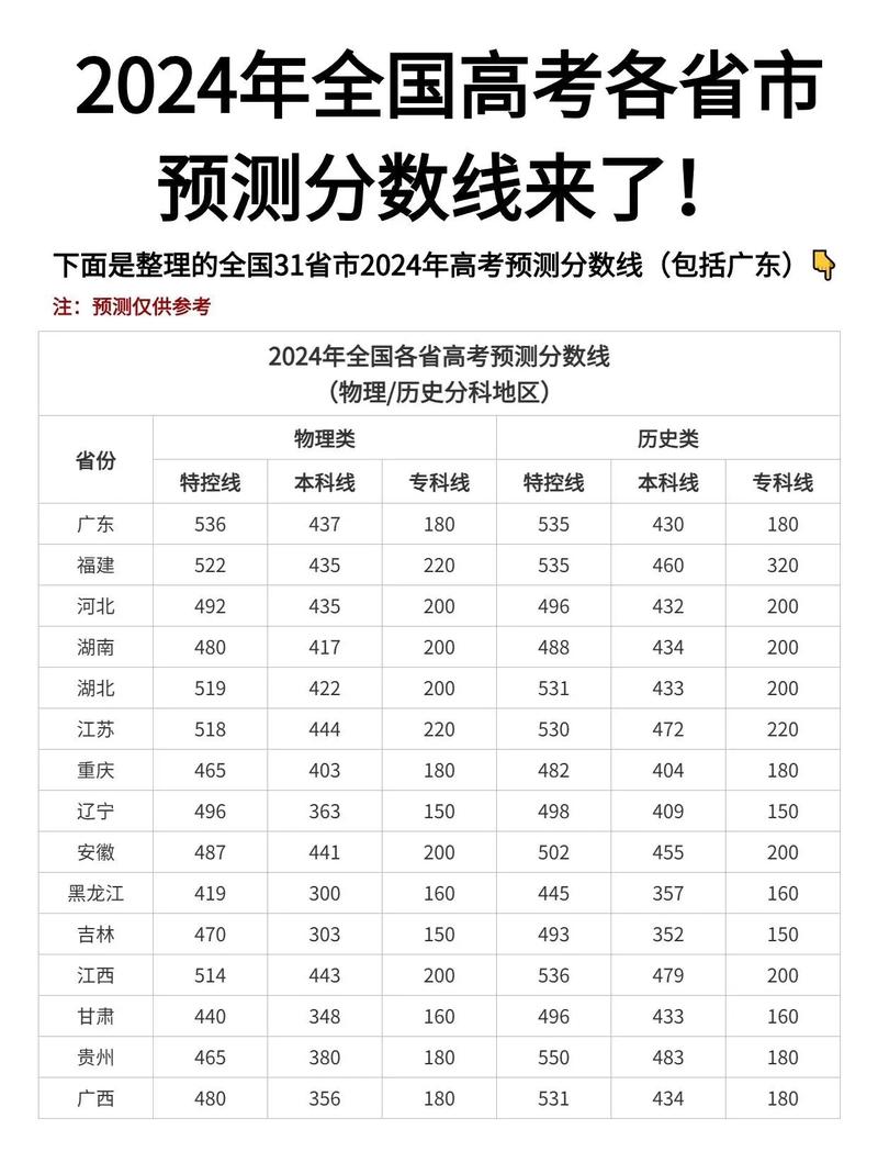 2024年高考录取分数线会降吗-第1张图片