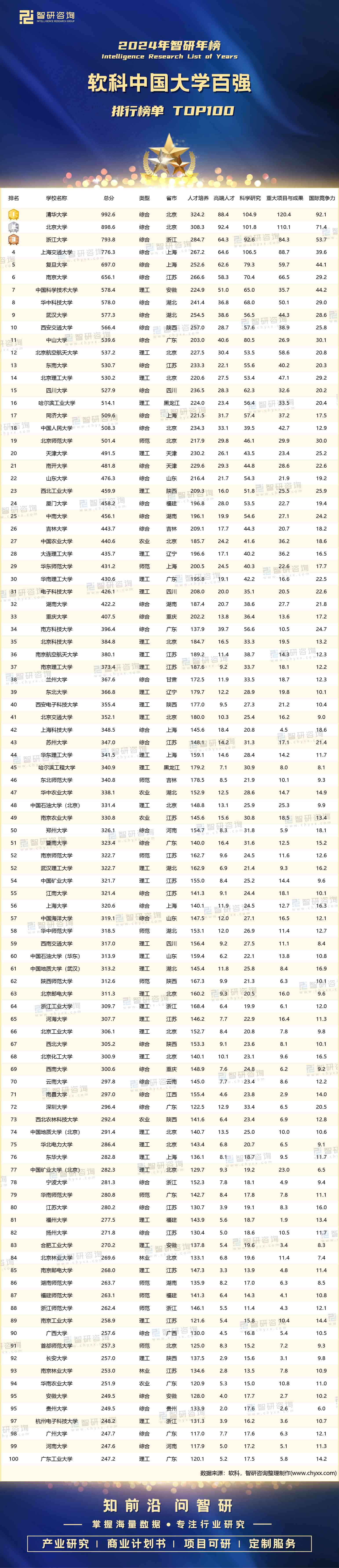 2024中国大学排行榜出炉(建议收藏)-第1张图片