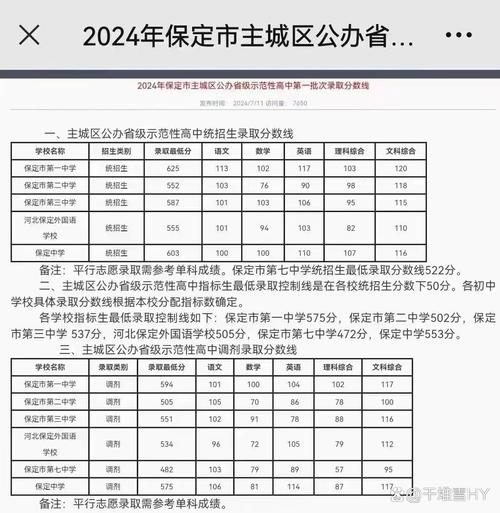 保定市十七中2024年招生报名方式-第1张图片