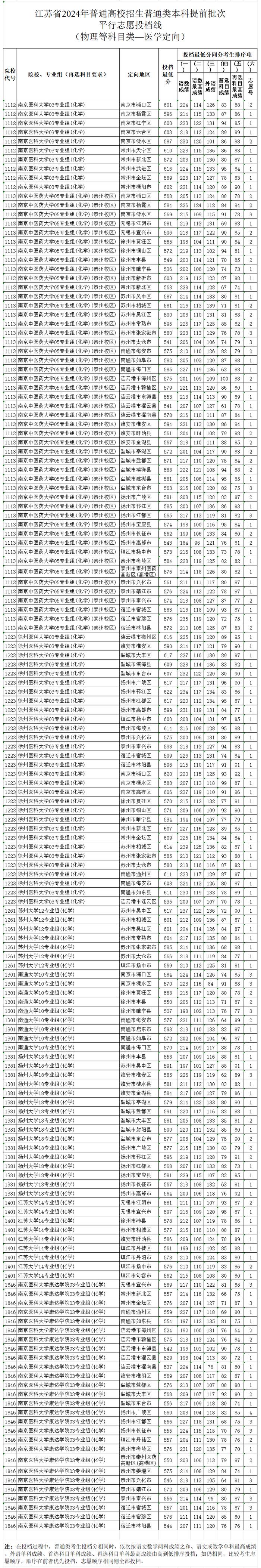 江苏2024一本录取率-第1张图片