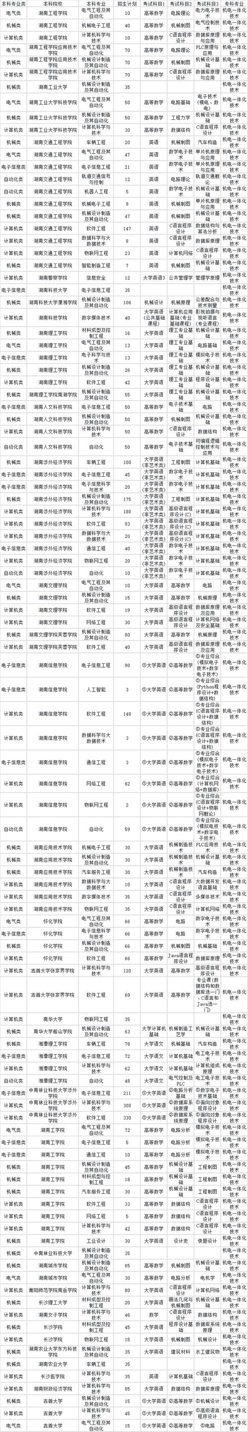 机电一体化专业学校排名大专-第1张图片