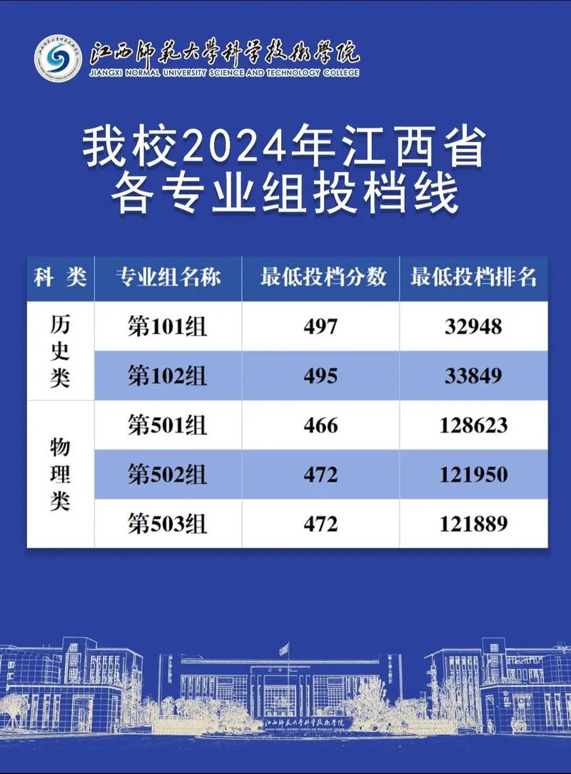 江西师大科技学院是一本还是二本-第1张图片