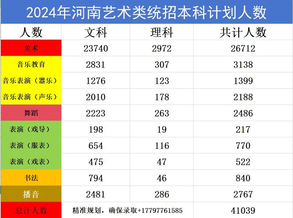 2024河南高考人数官方公布-第1张图片
