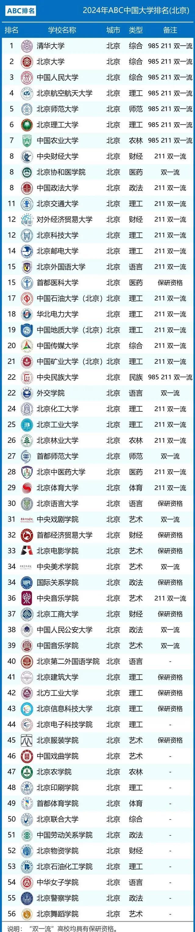 北京600分左右的211大学-第1张图片