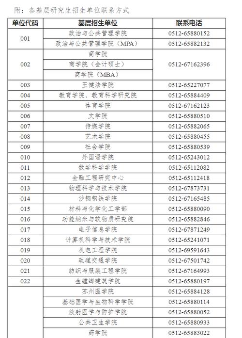苏州大学研究生2025招生简章-第1张图片