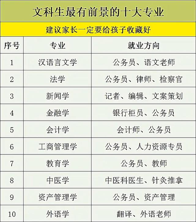 女生就业前景最好的十大热门专业-第1张图片