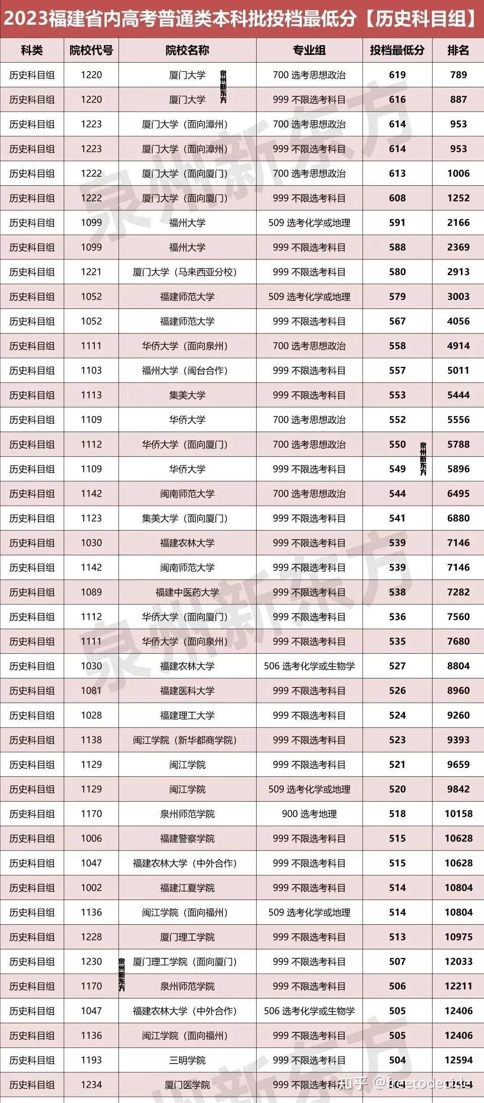 福耀科技大学最低录取分数线-第1张图片