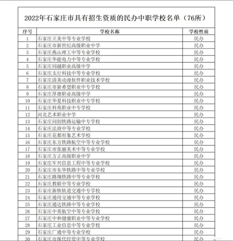 石家庄所有专科学校名单一览表-第1张图片