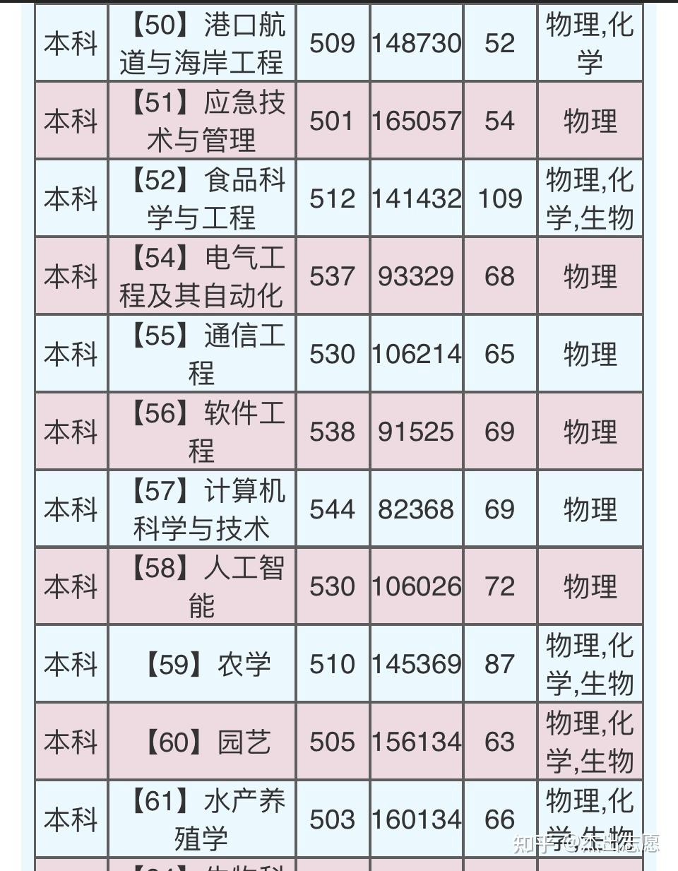 鲁东大学是几本是一本还是二本-第1张图片