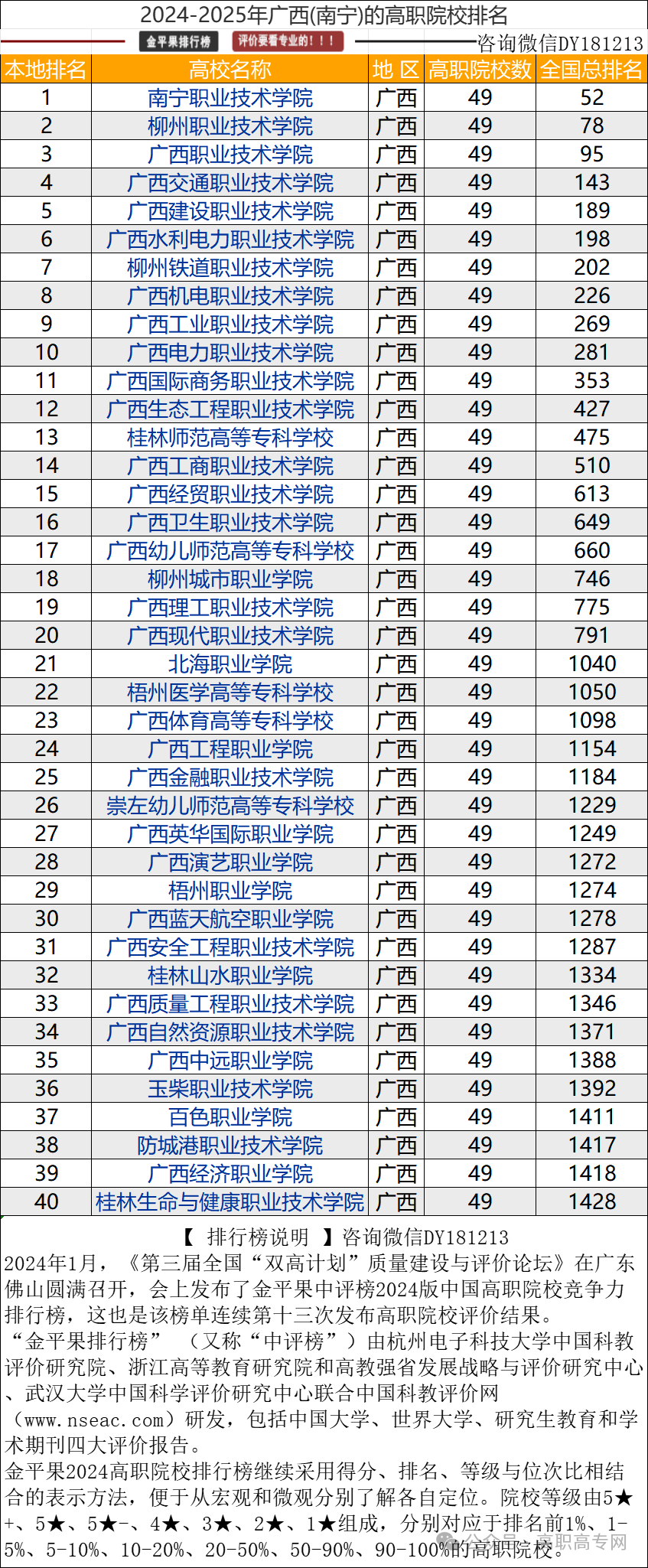 广西最好的大专排名-第1张图片