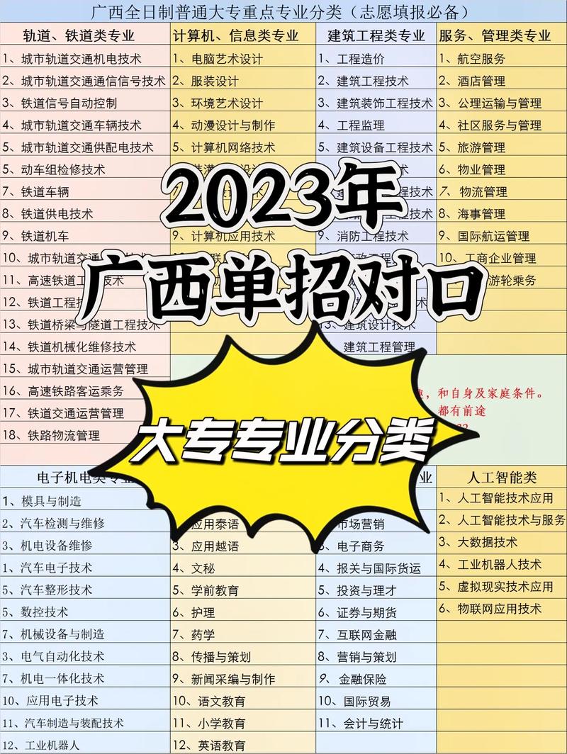 广西2+3大专是全日制大专吗-第1张图片