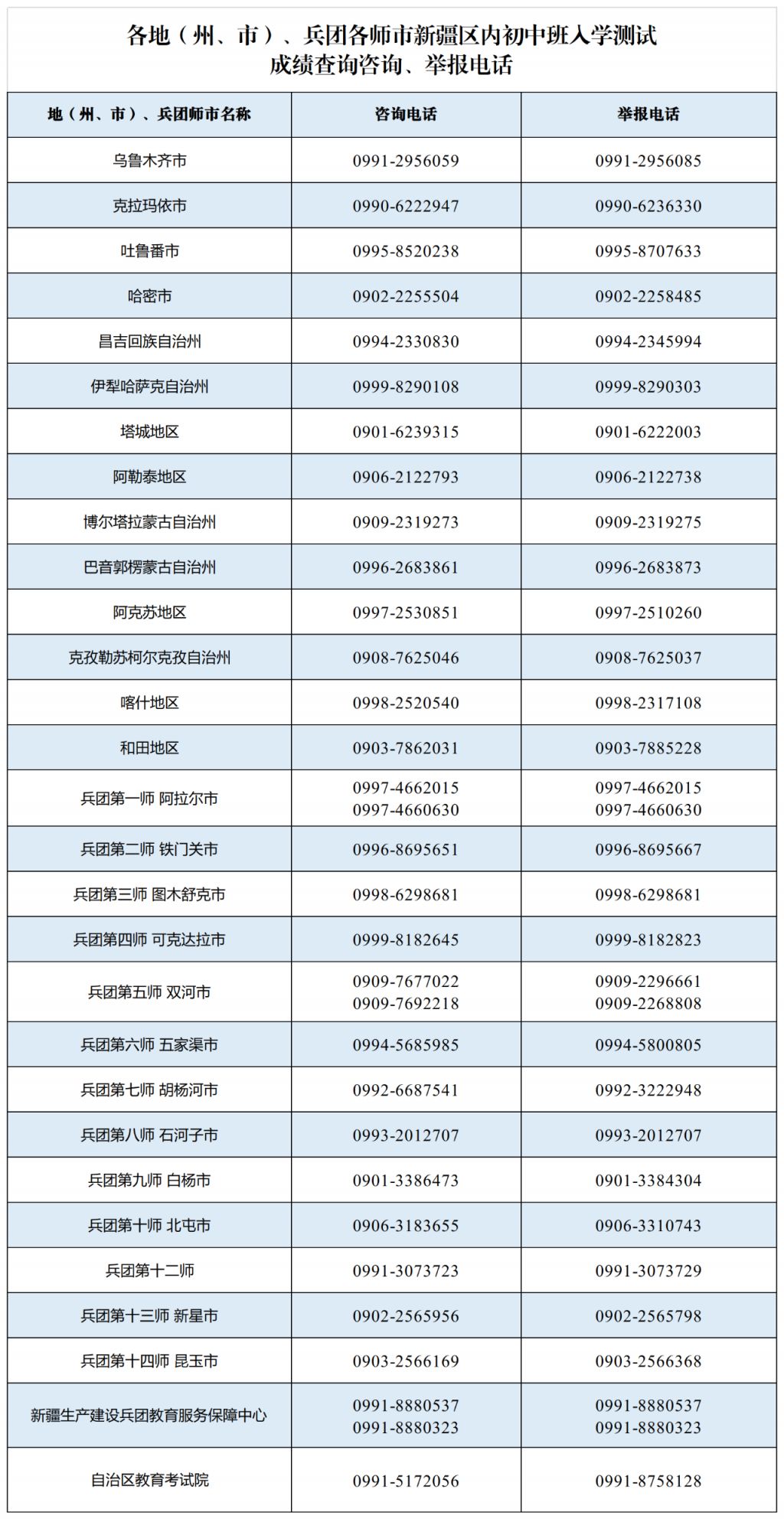 2024新疆内初班分数线是多少-第1张图片