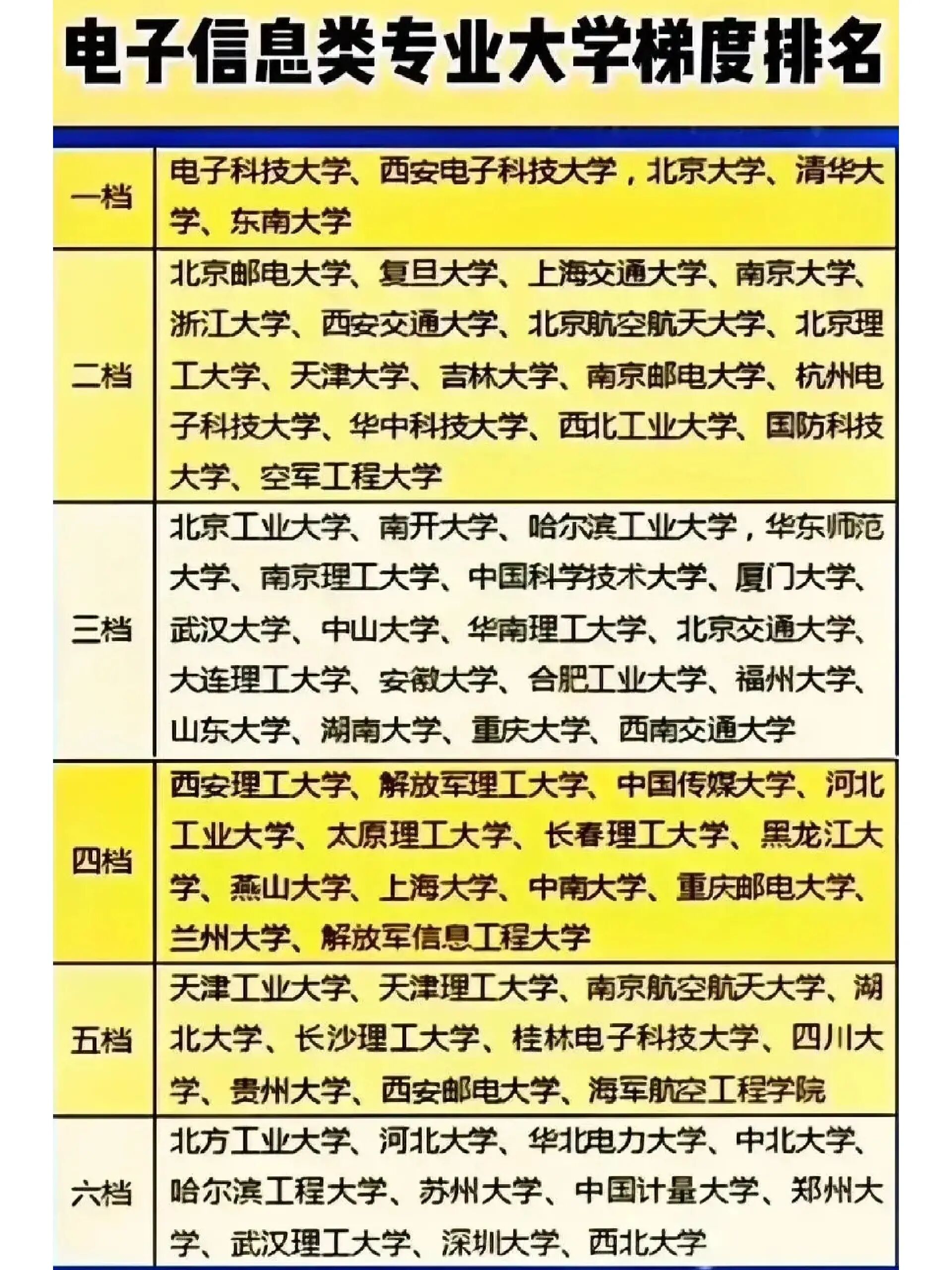 电子信息类专业强的大学排名-第1张图片