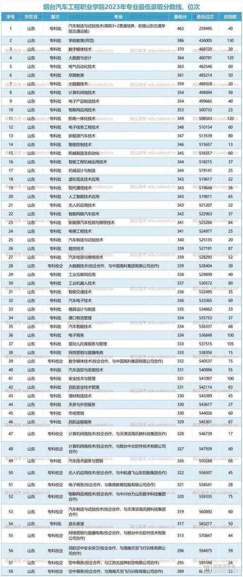 烟台前十公办职高学校-第1张图片