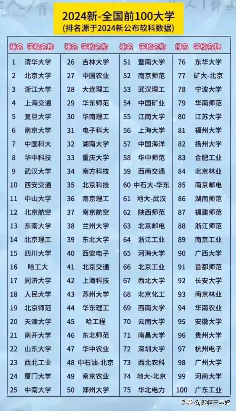 全国前500名一本大学2024年-第1张图片