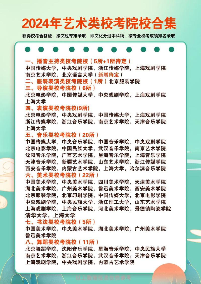 艺术类美术生可以报考哪些大学-第1张图片