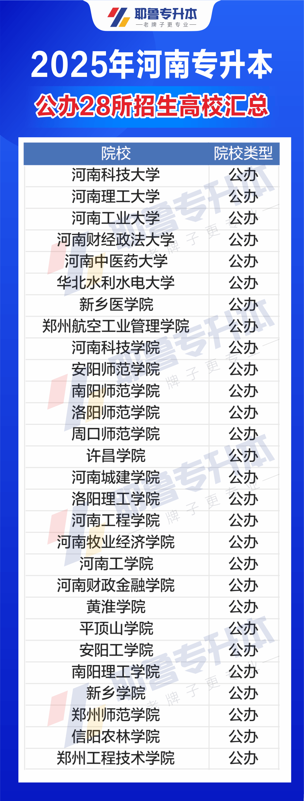 2025河南专升本最新消息-第1张图片