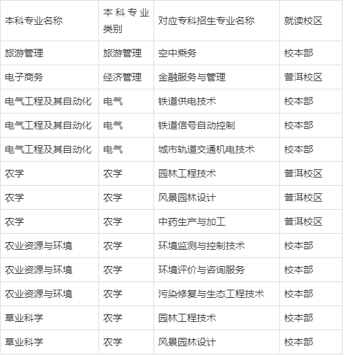 云南农业大学专科在哪个校区-第1张图片