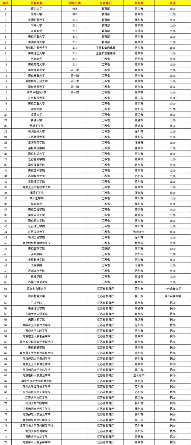 江苏下一批更名大学名单公布-第1张图片