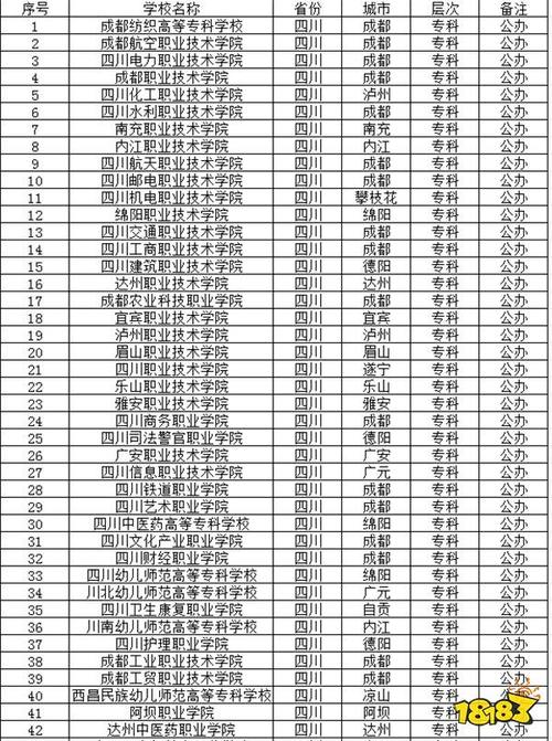 四川公办专科院校有哪些-第1张图片