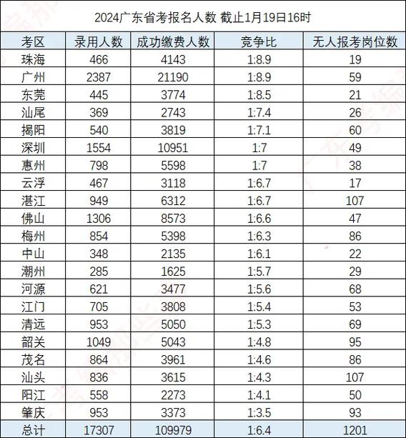 2024广东省高考人数是多少-第1张图片