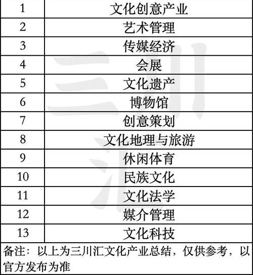 文化产业管理考研方向及学校-第1张图片