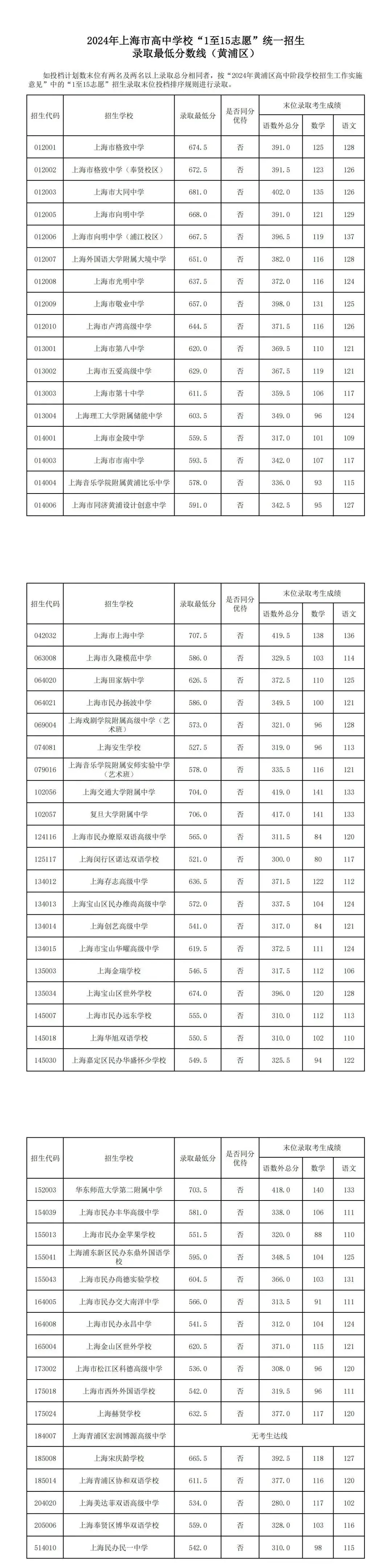 体臣卫校2024录取分数线-第1张图片