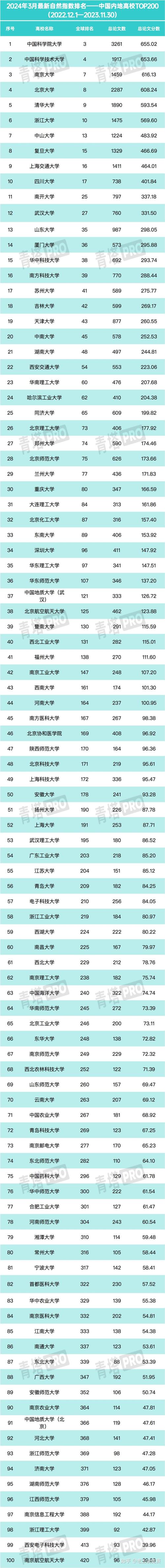 国防科技大学全国排名一览表-第1张图片