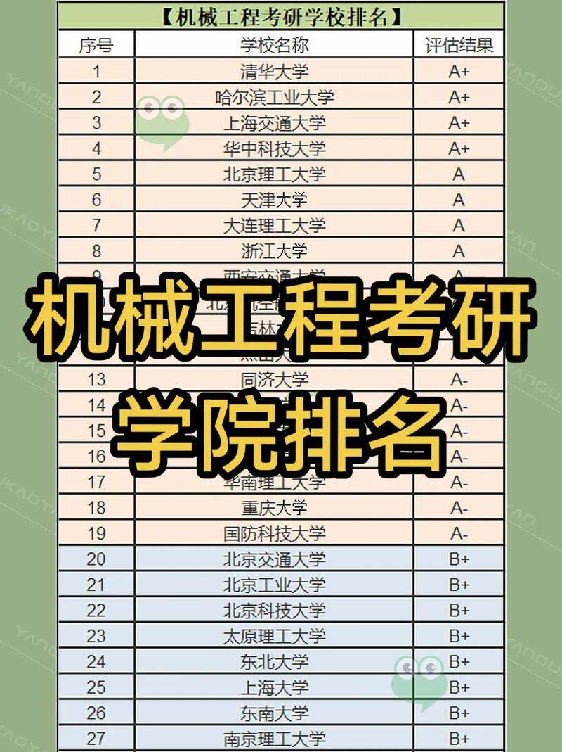 机械工程考研学校排名一览表-第1张图片