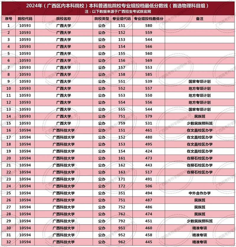 遂溪县第一中学2024年招生录取分数线-第1张图片
