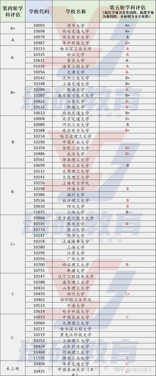 为何不公布5轮学科评估结果-第1张图片