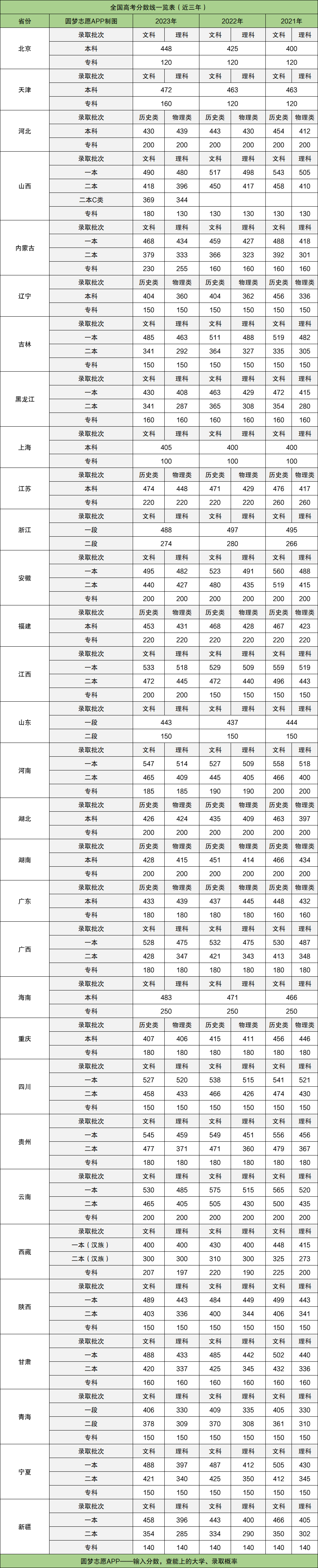江苏2024文理科各多少人报考-第1张图片