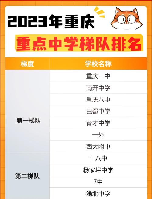 重庆29中在重庆的排名是第几-第1张图片