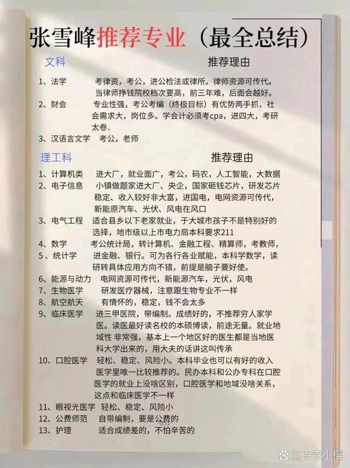 张雪峰点评南京邮电大学通达学院-第1张图片