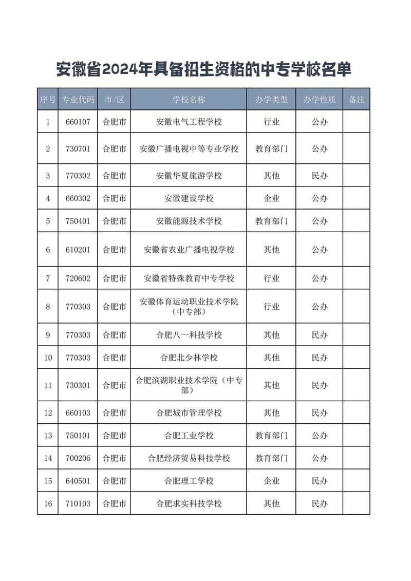 合肥十大职业学校排名-第1张图片