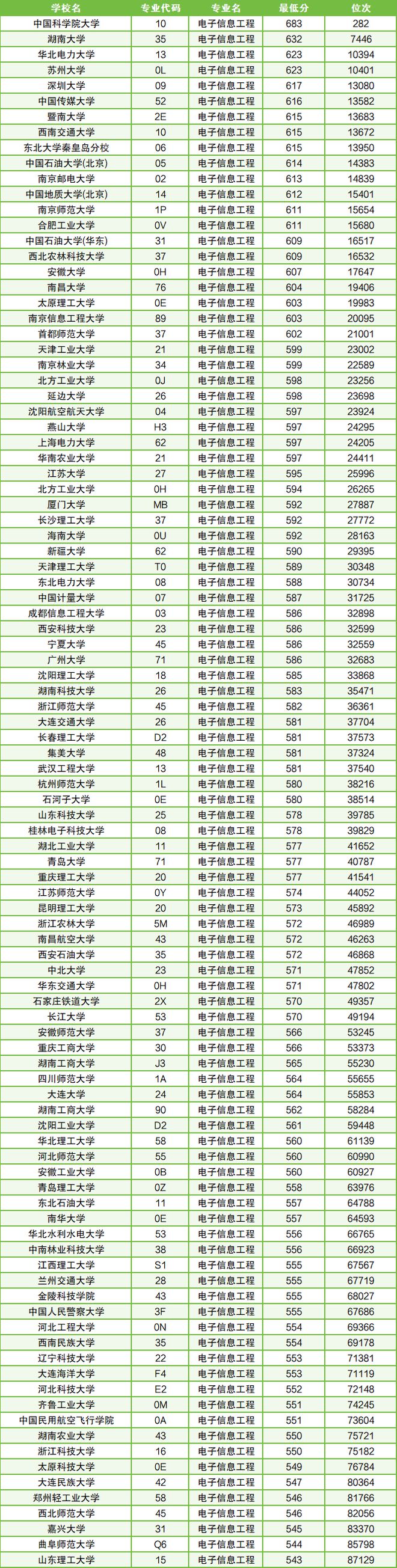 电子信息工程学校全国排名一览表-第1张图片