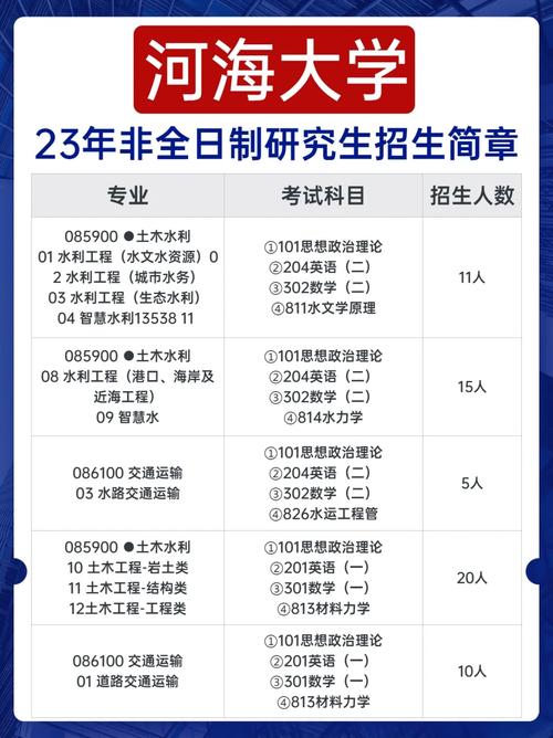 河海大学2025考研招生简章-第1张图片