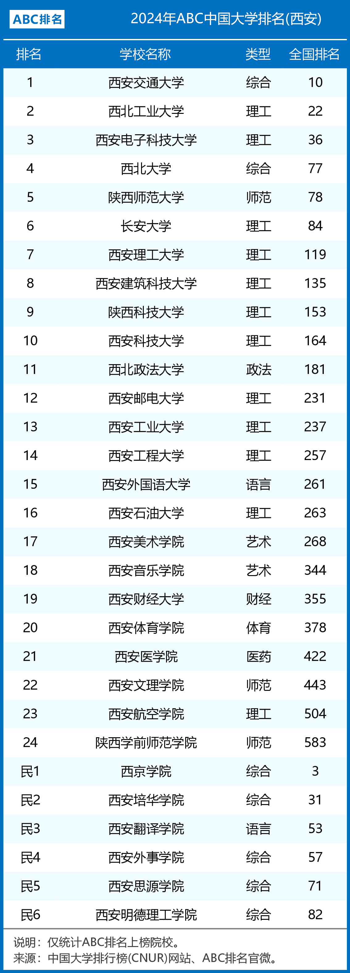 西安985和211学校名单一览表-第1张图片