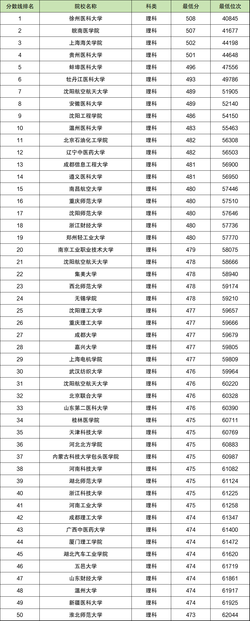 2024年二本最低要多少分-第1张图片