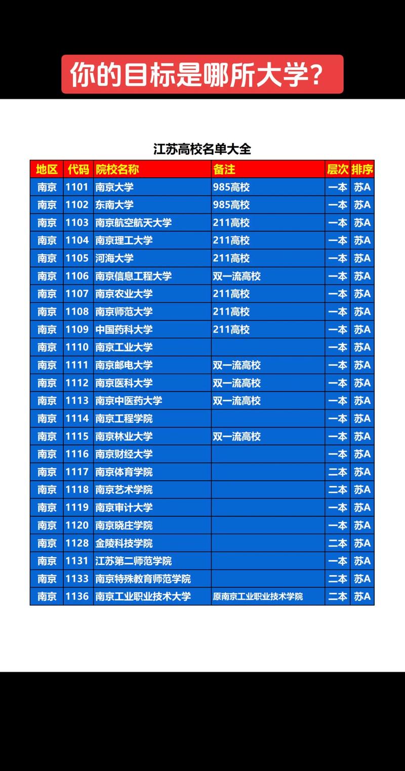 江苏一本大学排名一览表图片-第1张图片