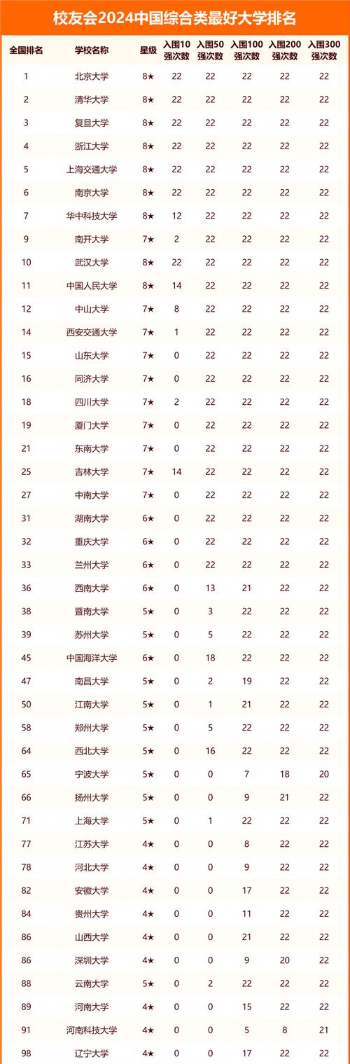 2024全国大学排行一览表-第1张图片
