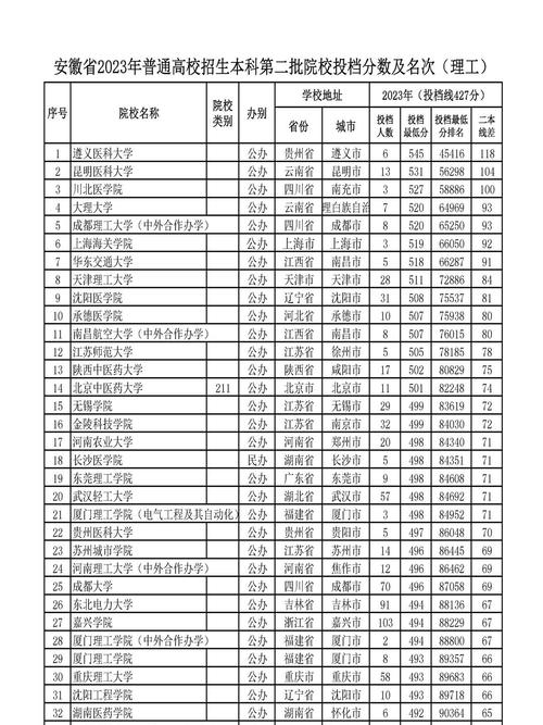 今年的二本线录取分数线是多少-第1张图片