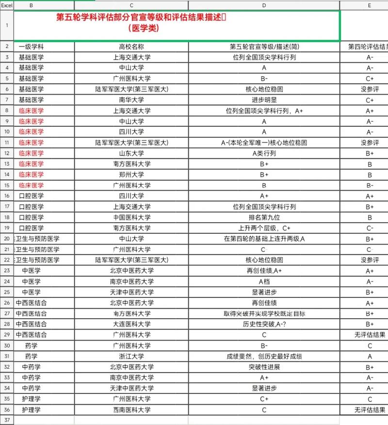 华侨大学第五轮学科评估结果-第1张图片