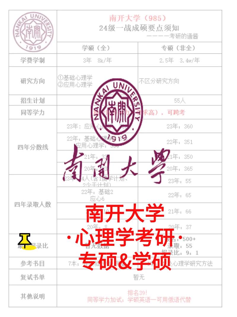 南开大学心理学非全日制研究生-第1张图片