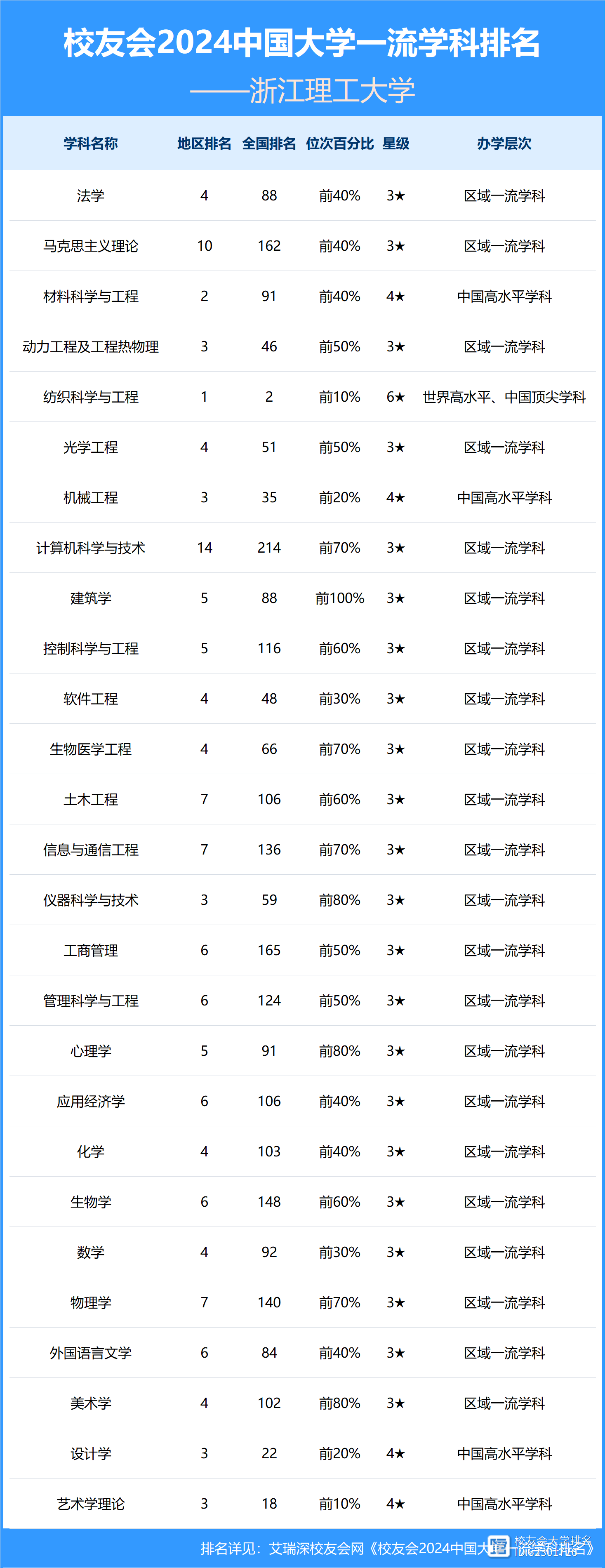 浙江理工大学专业排名一览表-第1张图片