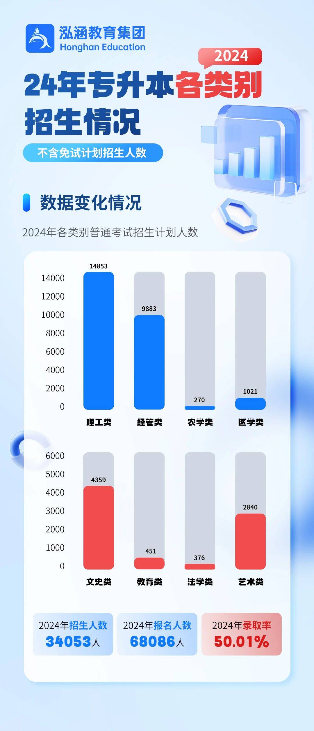 浙江专升本2025招生计划公布-第1张图片