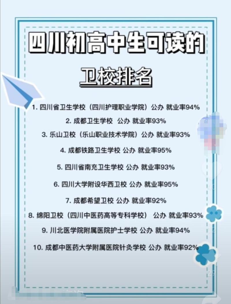 初中毕业读卫校需要什么要求-第1张图片