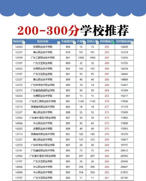 200分到300分能考什么学校-第1张图片